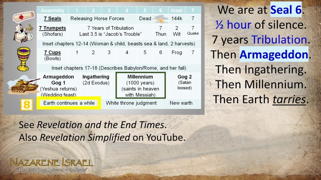 Revelation Timeline, sixth seal