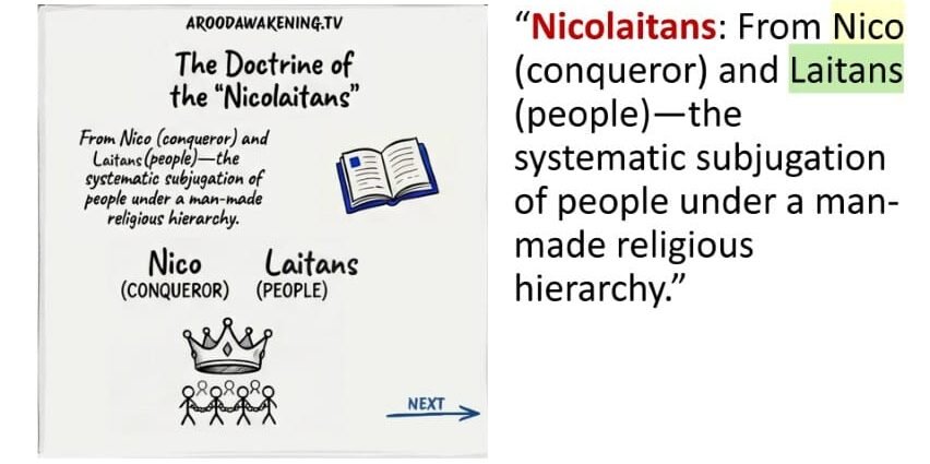 15 Nicolatians manmade religions
