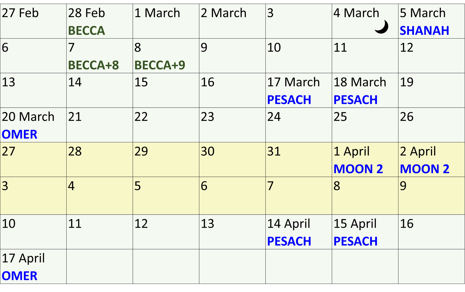 2022 Becca chart. feast timeline