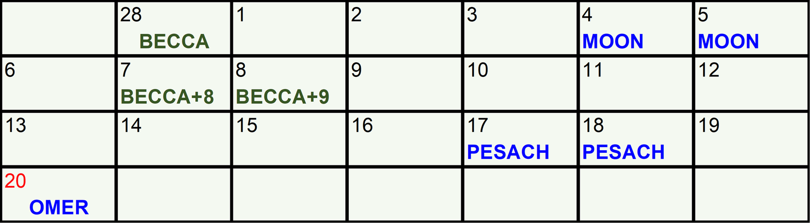 2022 Becca chart