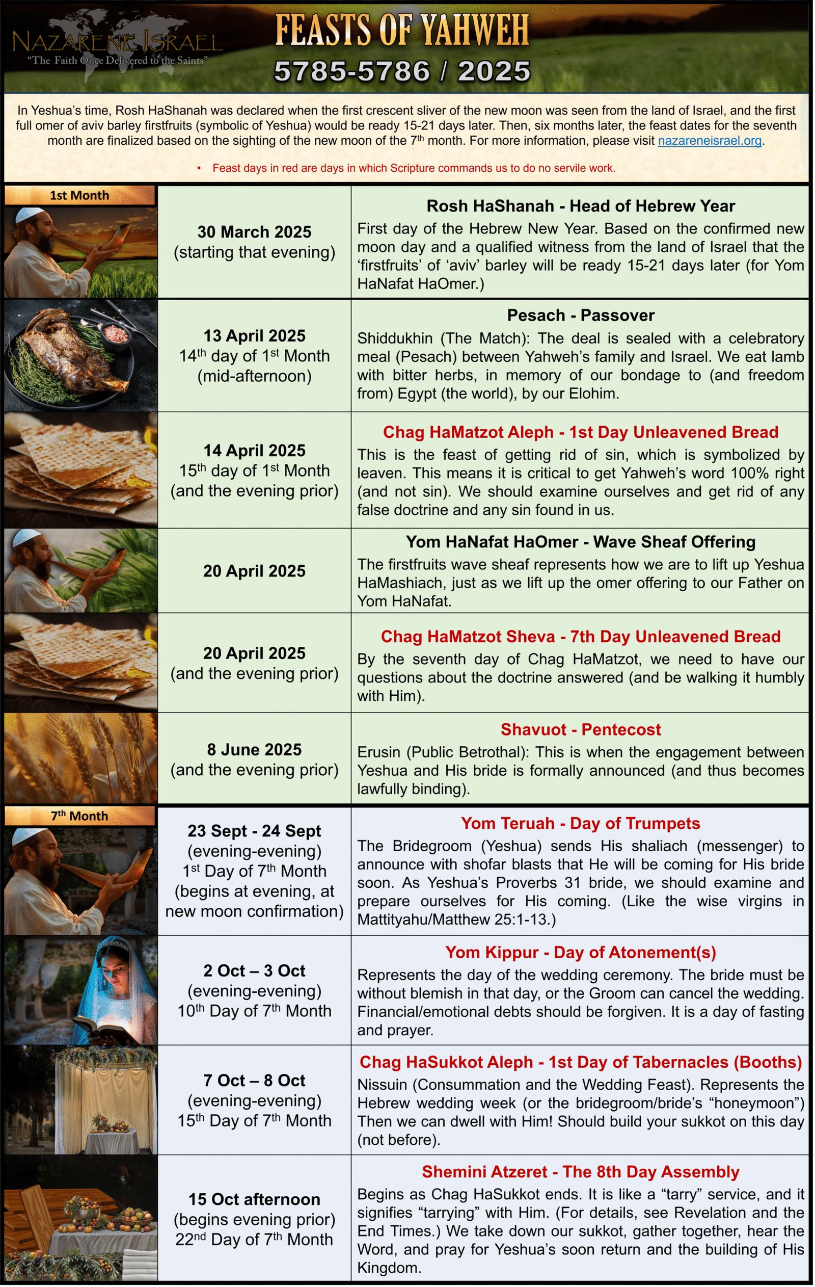 feasts 2025 7th month confirmed