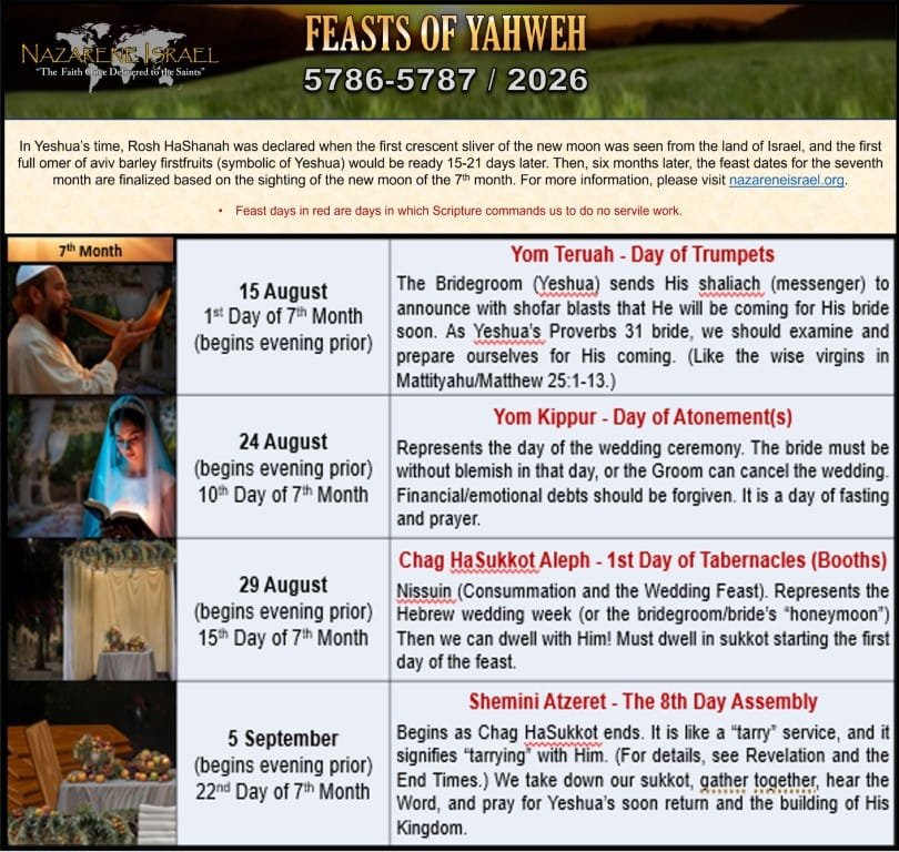 Nazarene Israel feast schedule for the 7th month feasts, biblical feasts and Torah Calendar, Sukkot 2026
