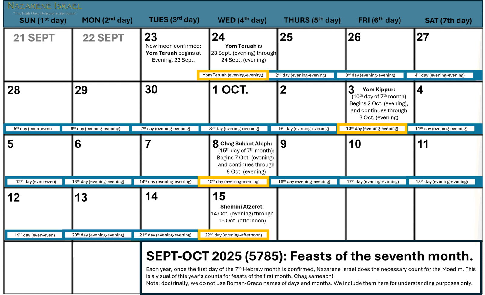 7th-month-count-2025-final