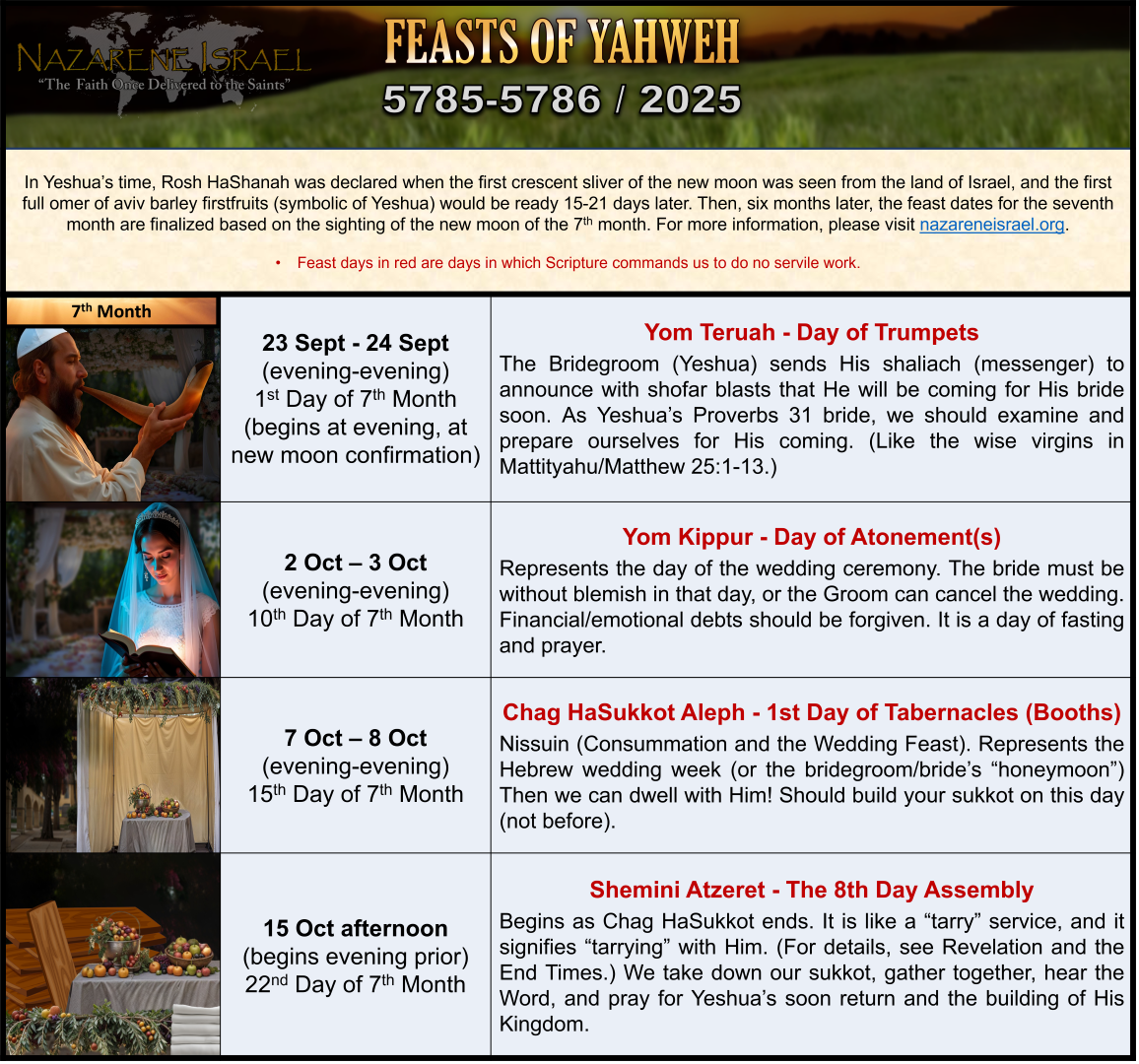 7th month feasts