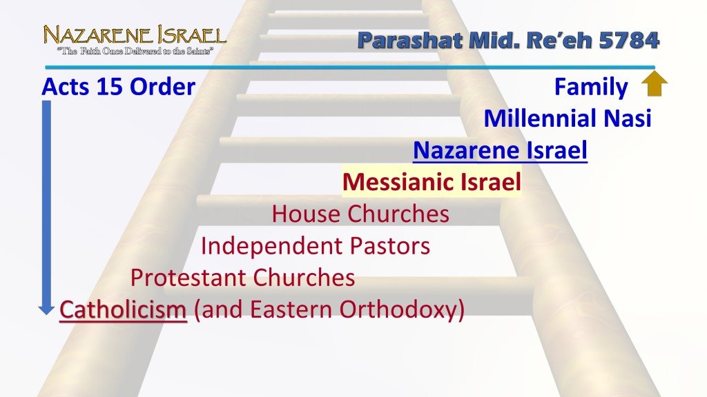 Acts 15 order messianic israel ladder