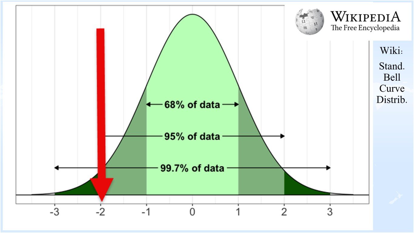 Bell Curve-wikipedia