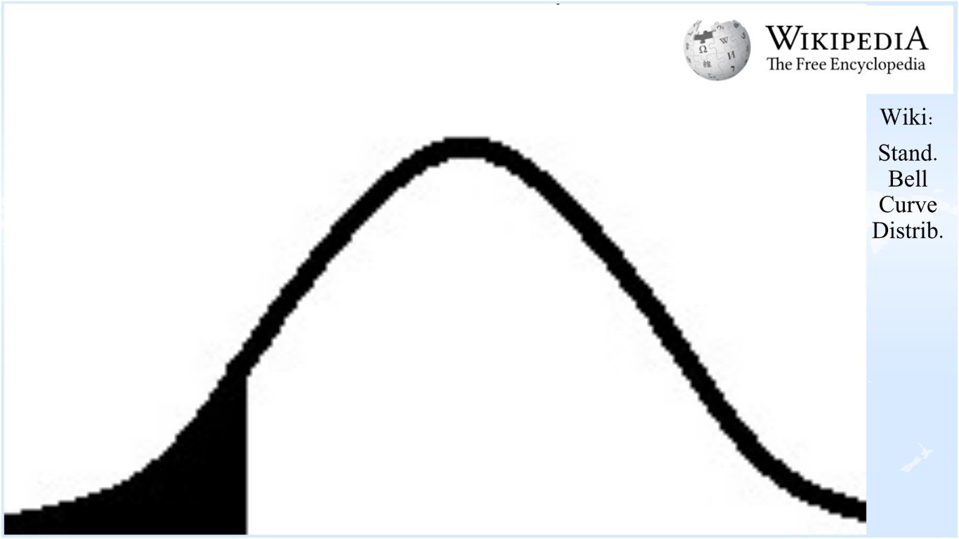 Bell curve-wikipedia