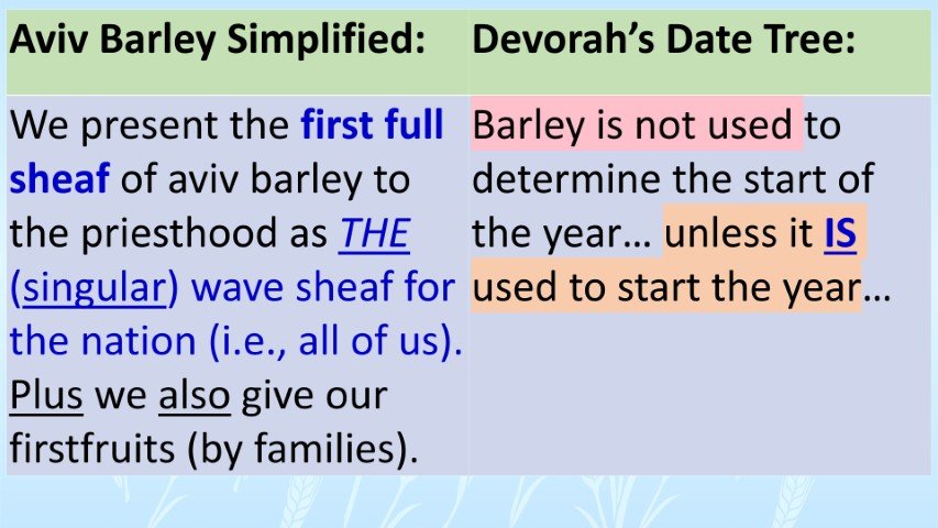 DDT Barley not used unless is used