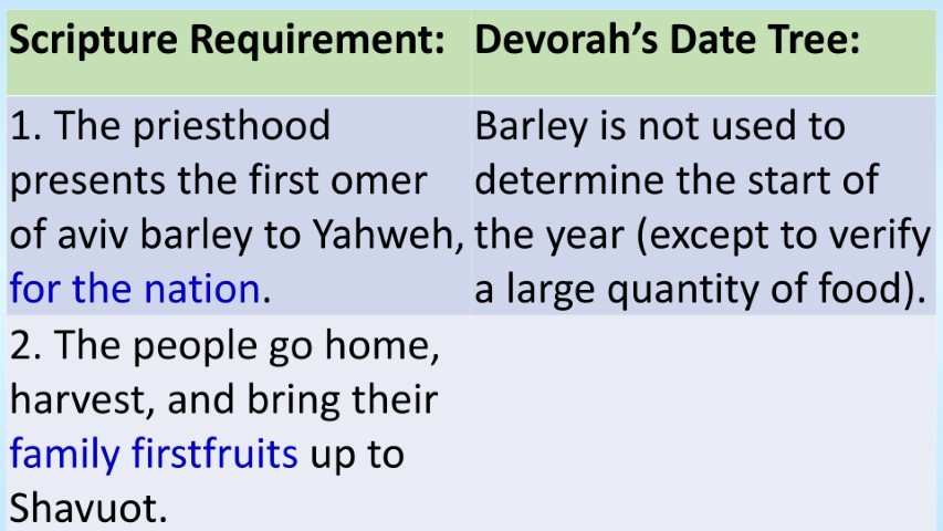 DDT barley not used for year