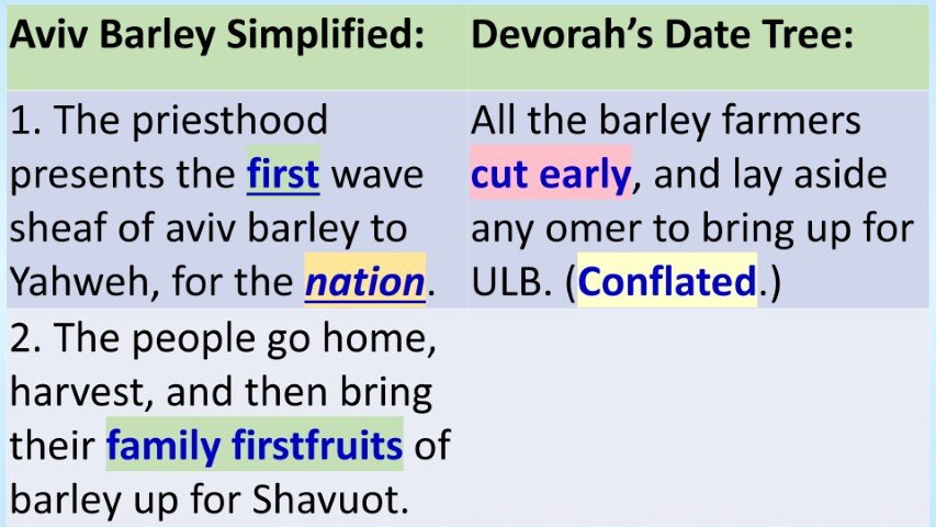 DDT cut early conflated