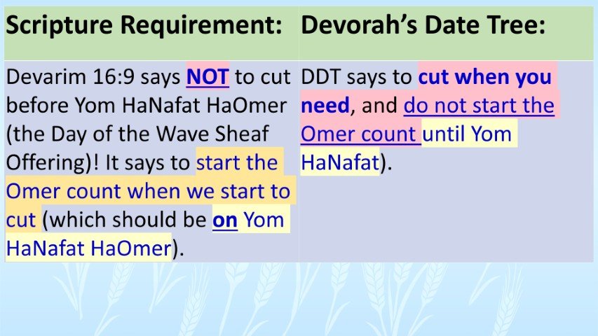 DDT cut when you need no omer count
