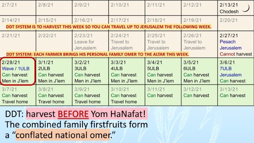 DDT harvest before yom hanafat conflated national omer