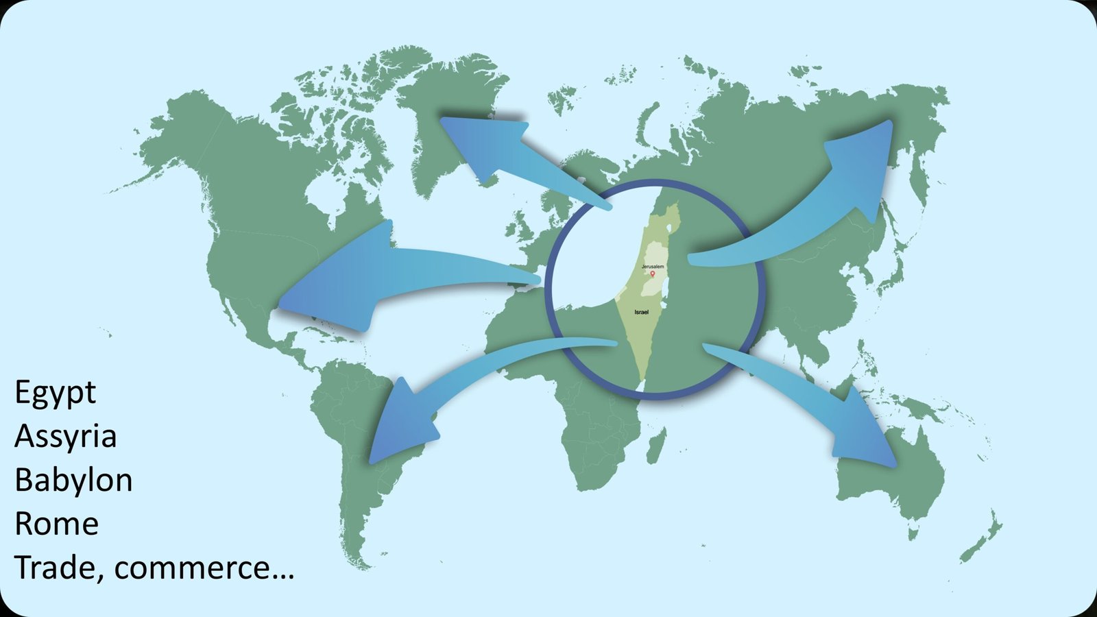 Diaspora-Egypt-Assyria-Babylon-Rome-Trade