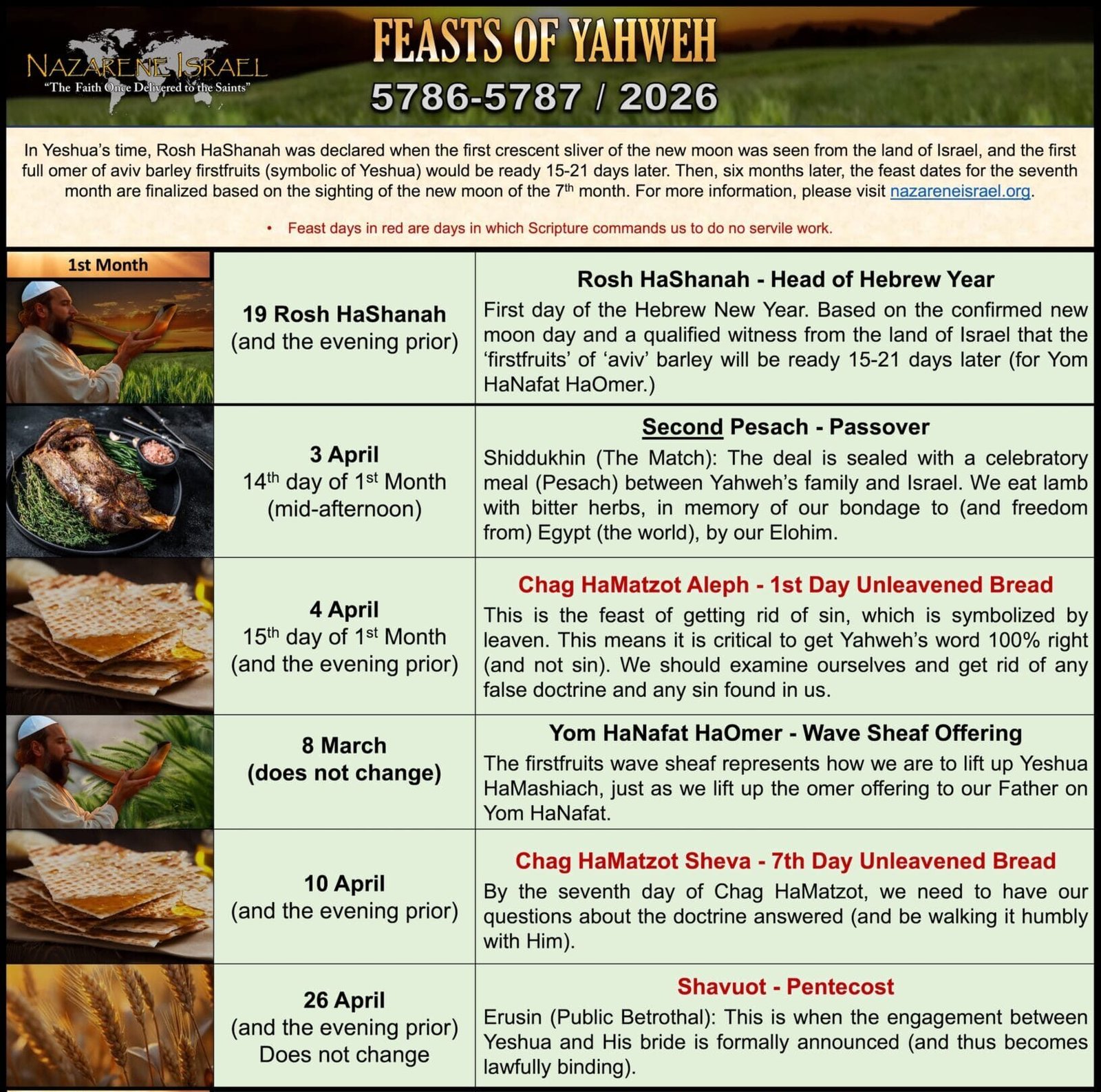 Feast of Yahweh Second Pesach 5786 5787 2026 1 scaled e1786289643752