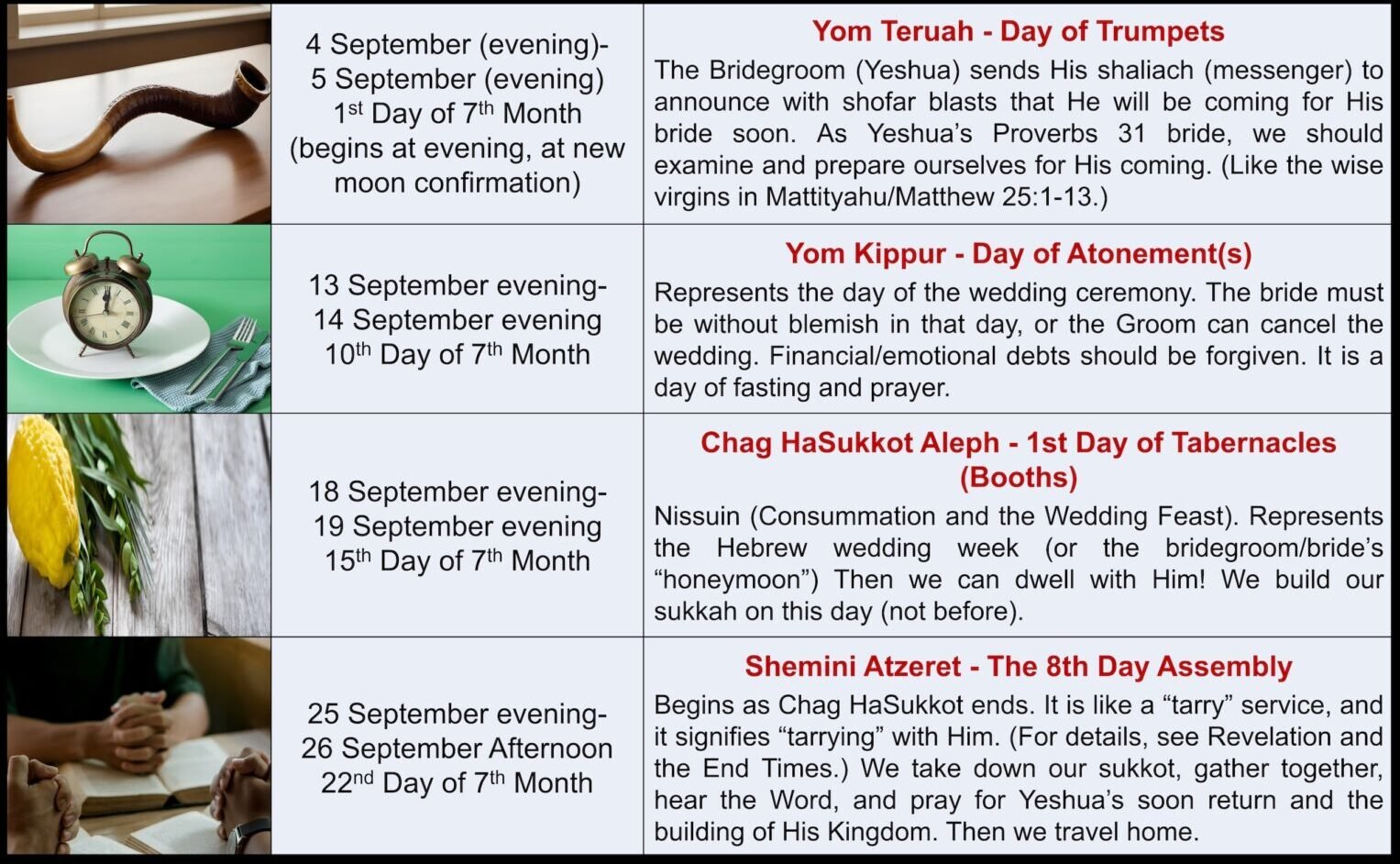 Torah calendar feast dates, 7th Hebrew month, Firstfruits calendar, Moedim