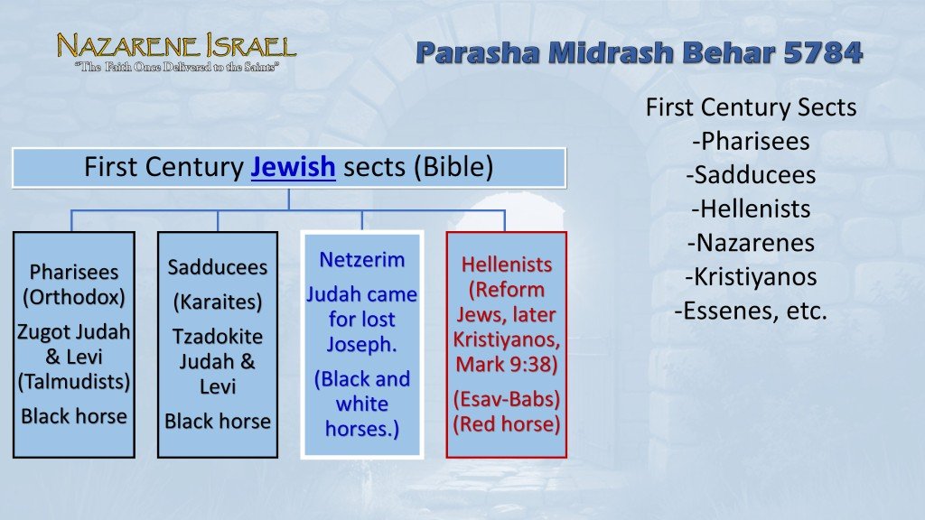 First century jewish sects bible