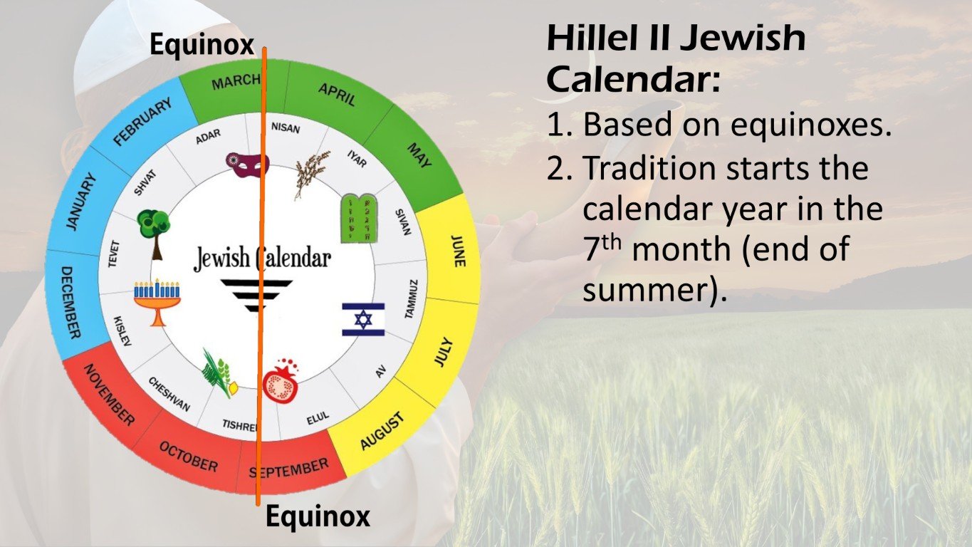Hillel II Jewish Calendar