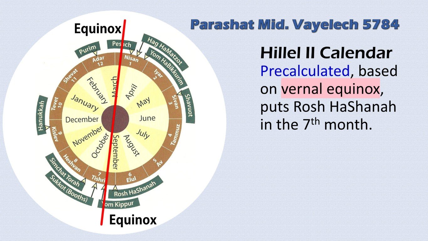 Hillel II calendar