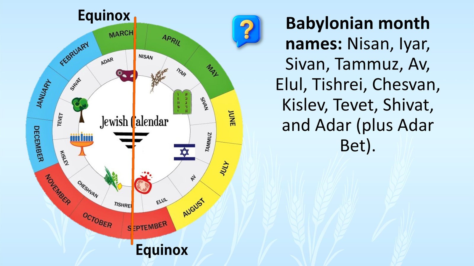 Hillel II Jewish Calendar, Equinox