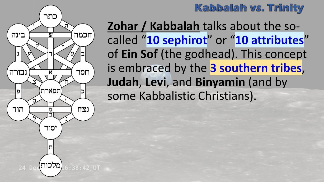 Kabbalah vs Trinity 10 attributes