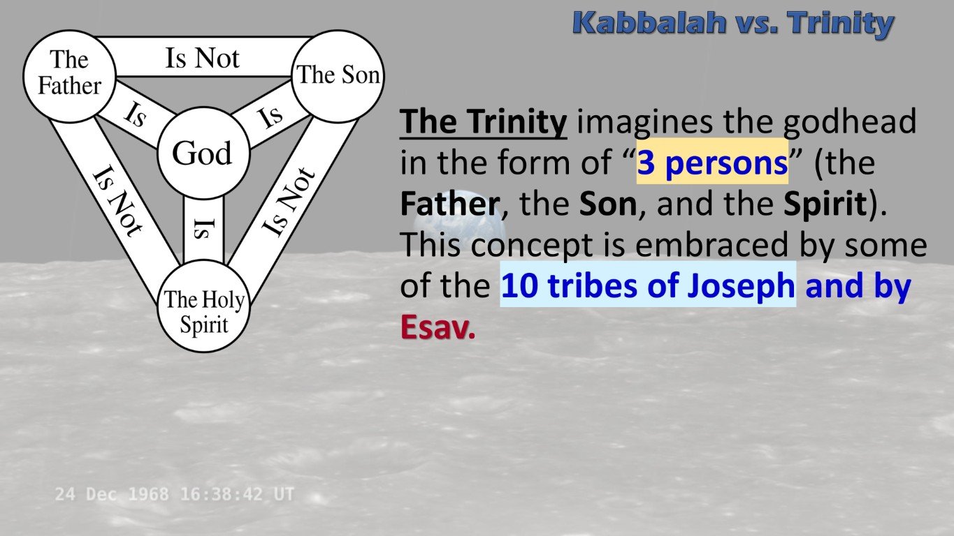 Kabbalah vs Trinity 3 persons