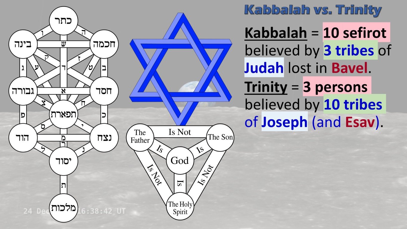 Kabbalah vs Trinity 3 tribes