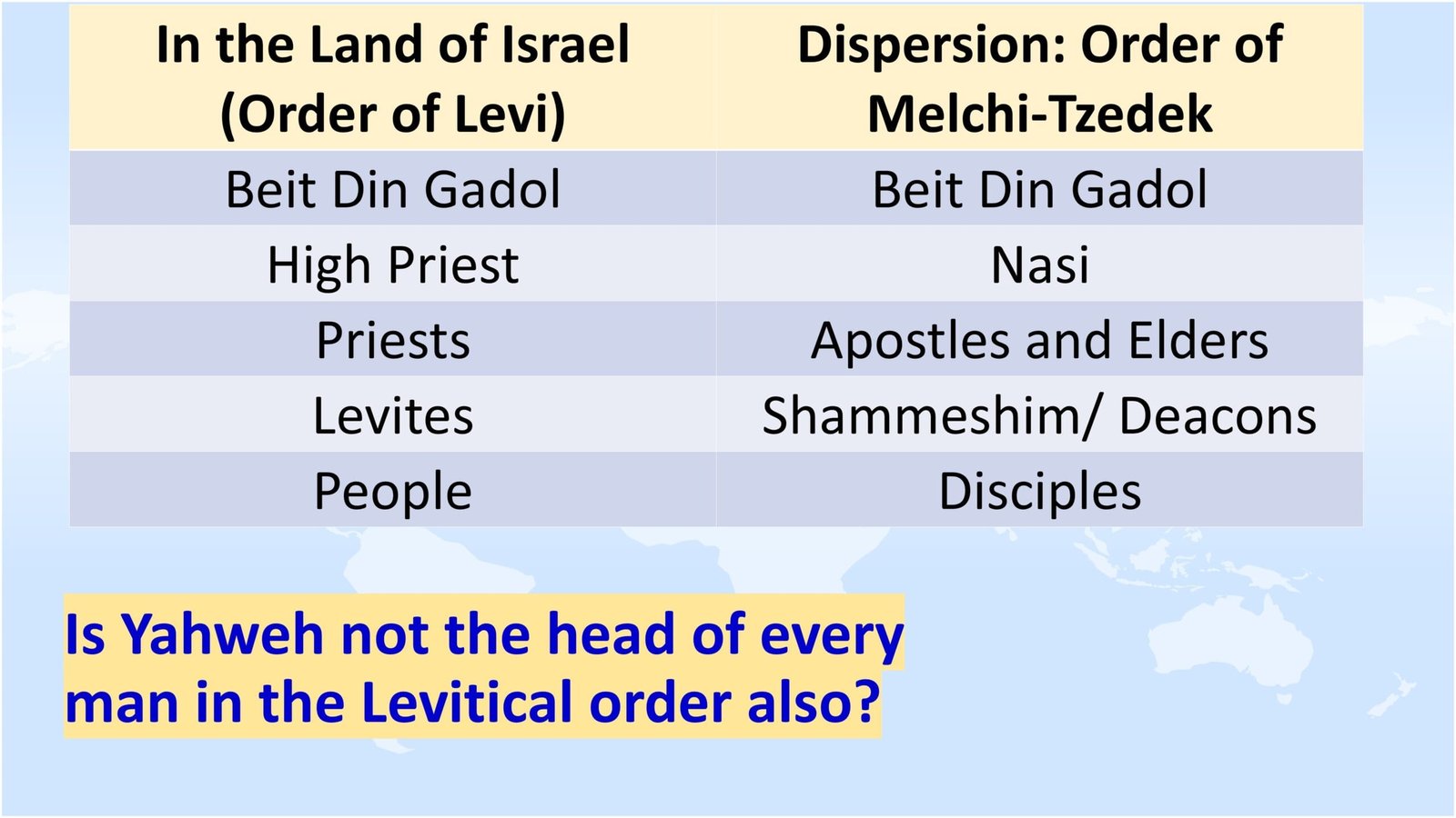 Land vs Dispersion Yahweh head