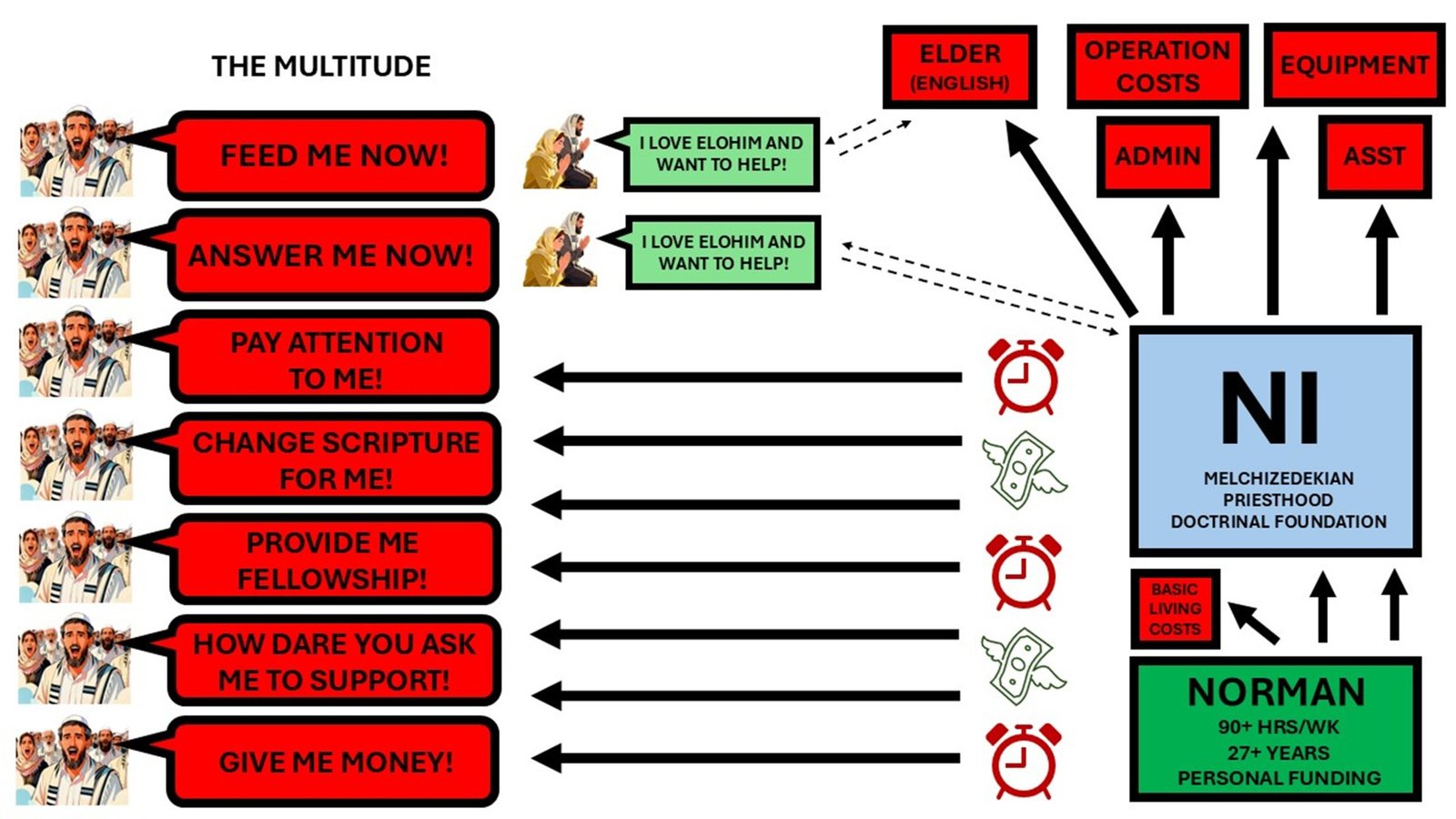 NI structure deficit