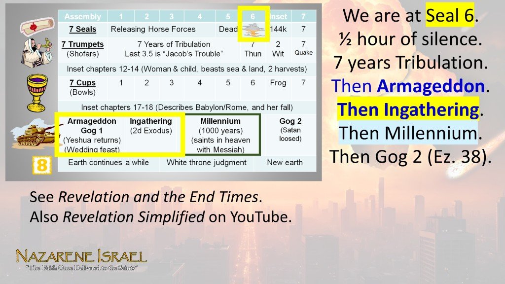 Revelation-timeline-Armageddon
