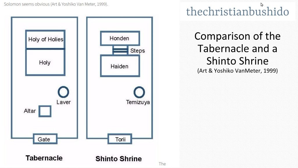 thechristianbushido Tabernacles and Shinto Shrine