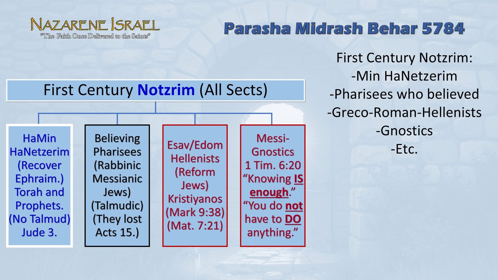 First Century Notzrim all sects