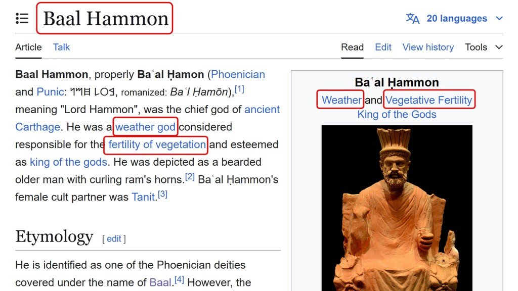 Baal Hammon weather and vegetative fertility