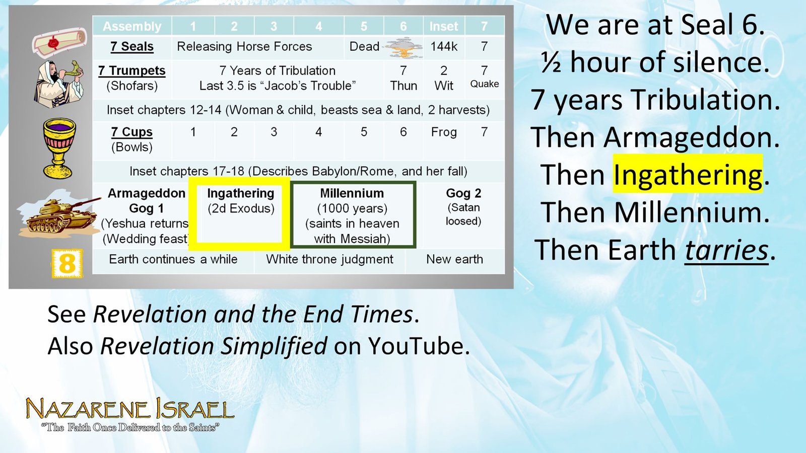 Revelation and the end times, end time prophecy, seal 6, armageddon, Ingathering, Millennium