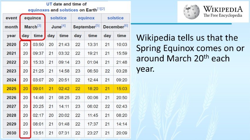 Wikipedia equinox March 20th