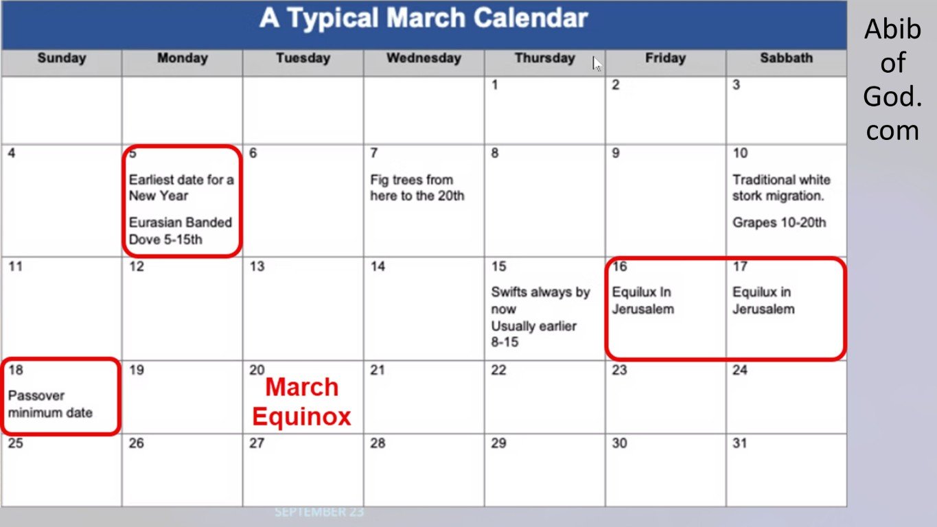 a typical march calendar abib of god