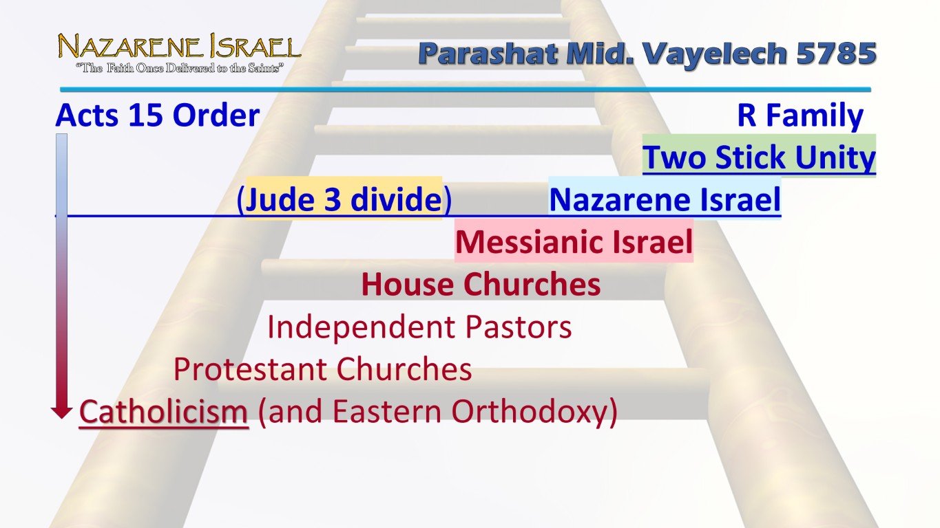acts 15 order-ladder-jude 3 divide