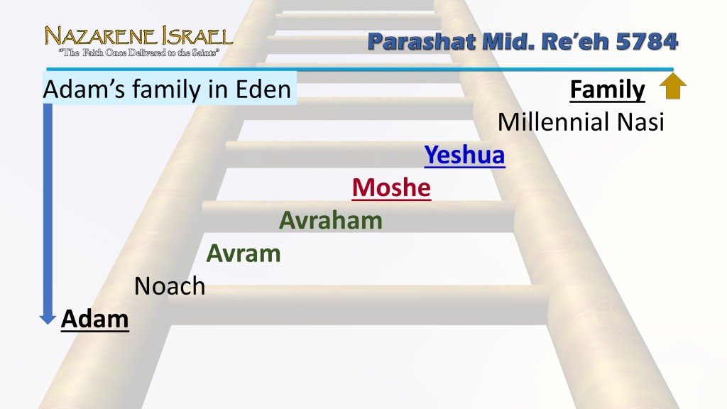 adam family eden yeshua moshe ladder