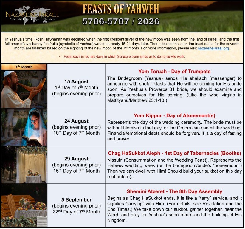 feasts-7th-month-2026-corrected-english, 2026 Schedule for the 7th month feasts and Yahweh's Torah Calendar by Nazarene Israel
