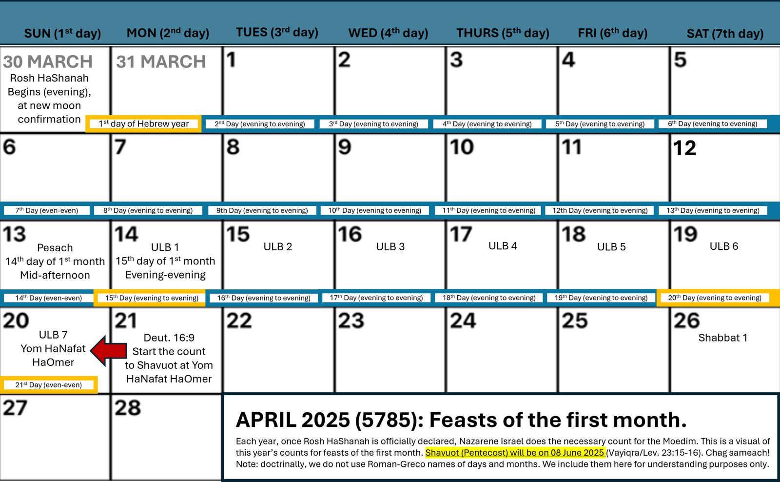 count to Shavuot English Pentecost 5785/2005
