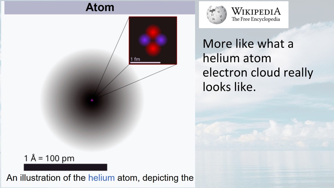 helium atom electron cloud