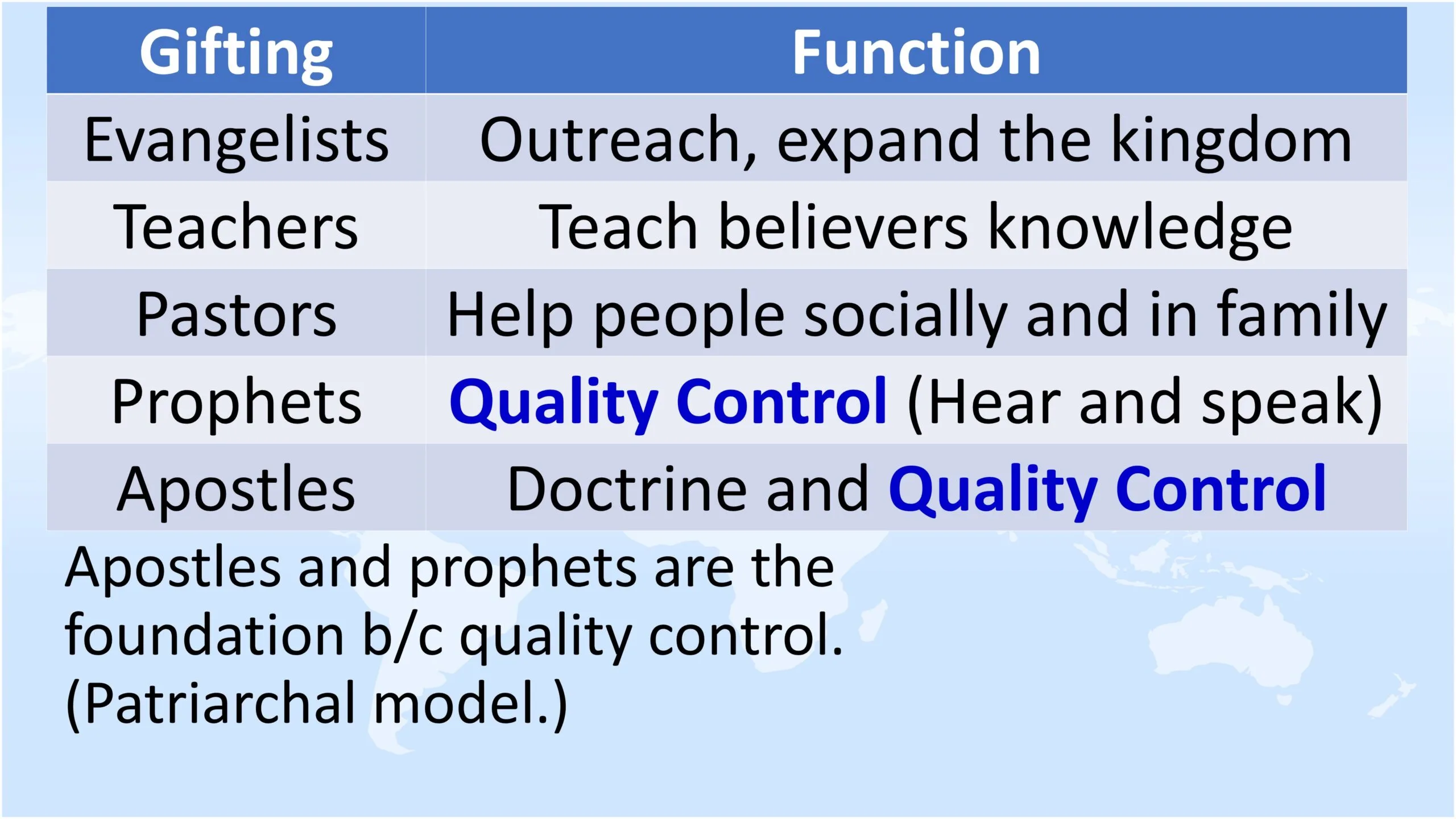gifting and function