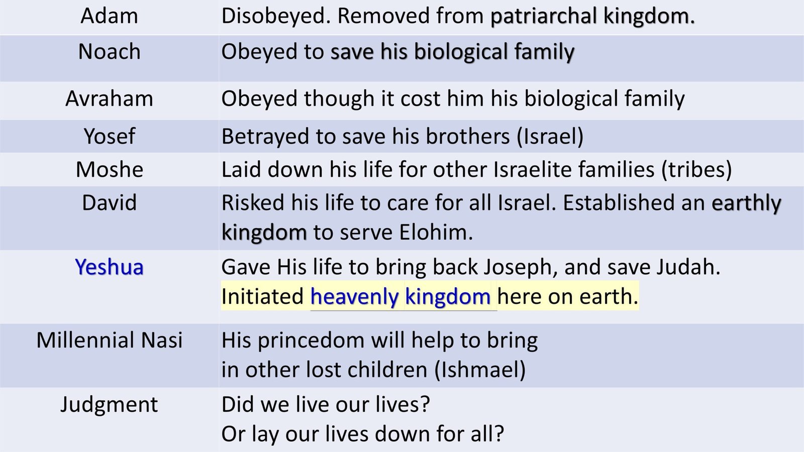 initiated heavenly kingdom