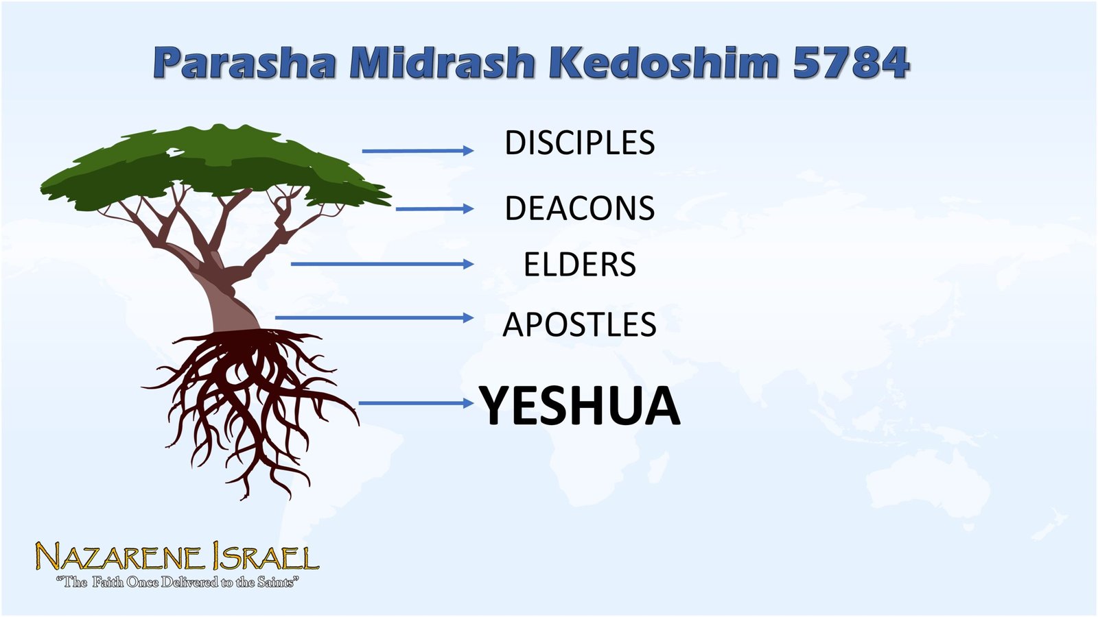 The kingdom, Yeshua HaMashaich, biblical leadership, foundation of apostles and prophets, singal unified body, original faith, Amos 3, fragmentation, The Great Commission, biblical structure