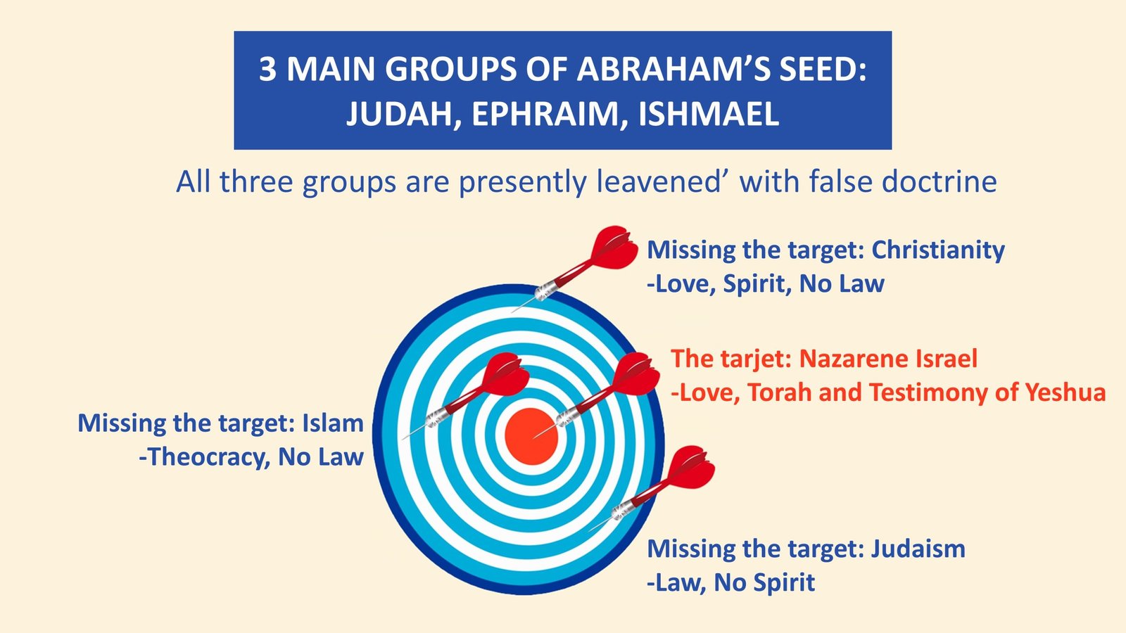 main abrahamic groups en 1 scaled