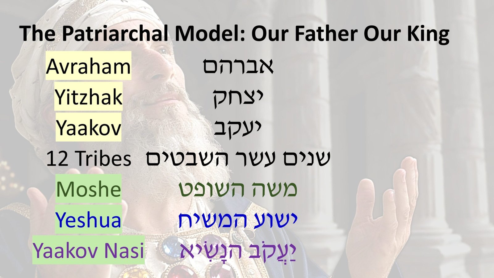 patriarchal model