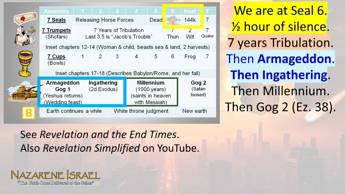 revelation timeline