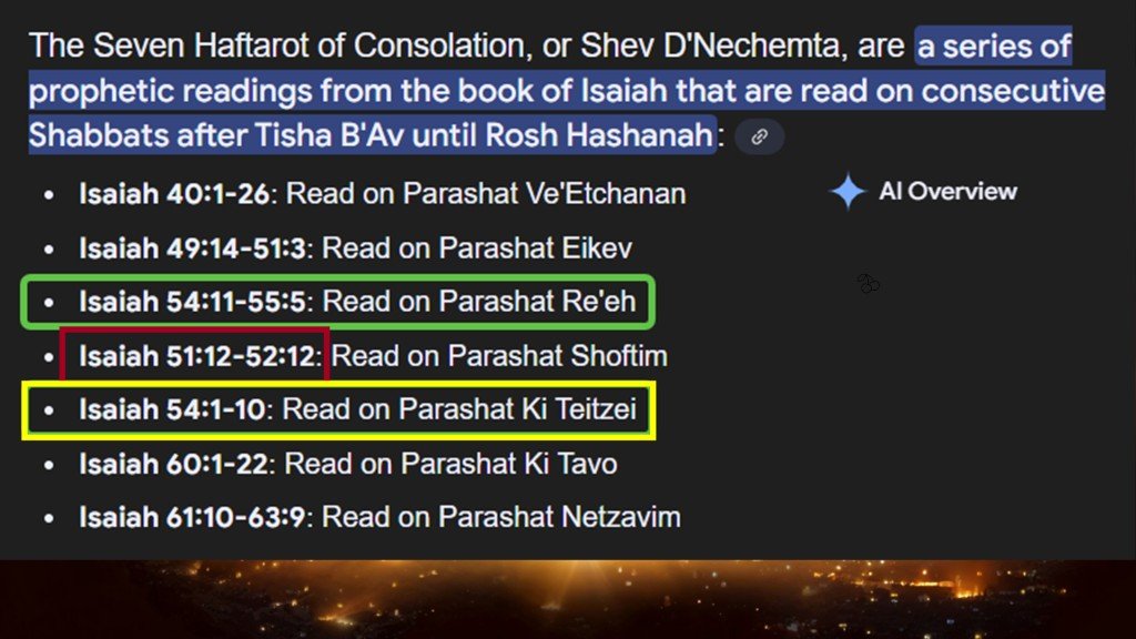 seven-consolation-Isaiah