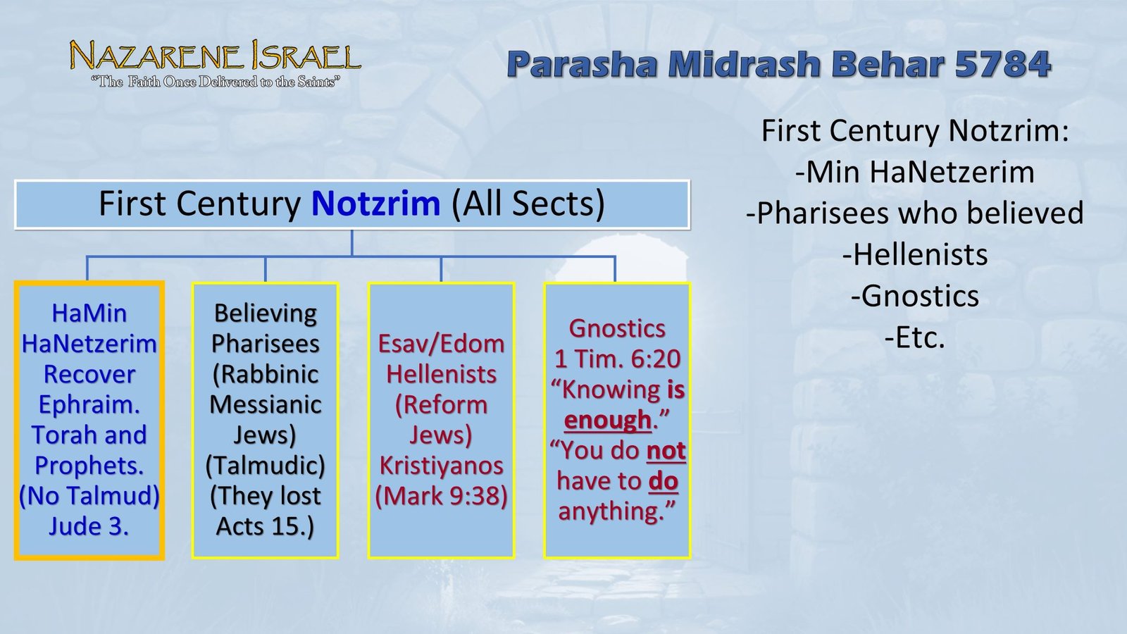 Parasha Behar, Notzrim, First century sects, Gnostics
