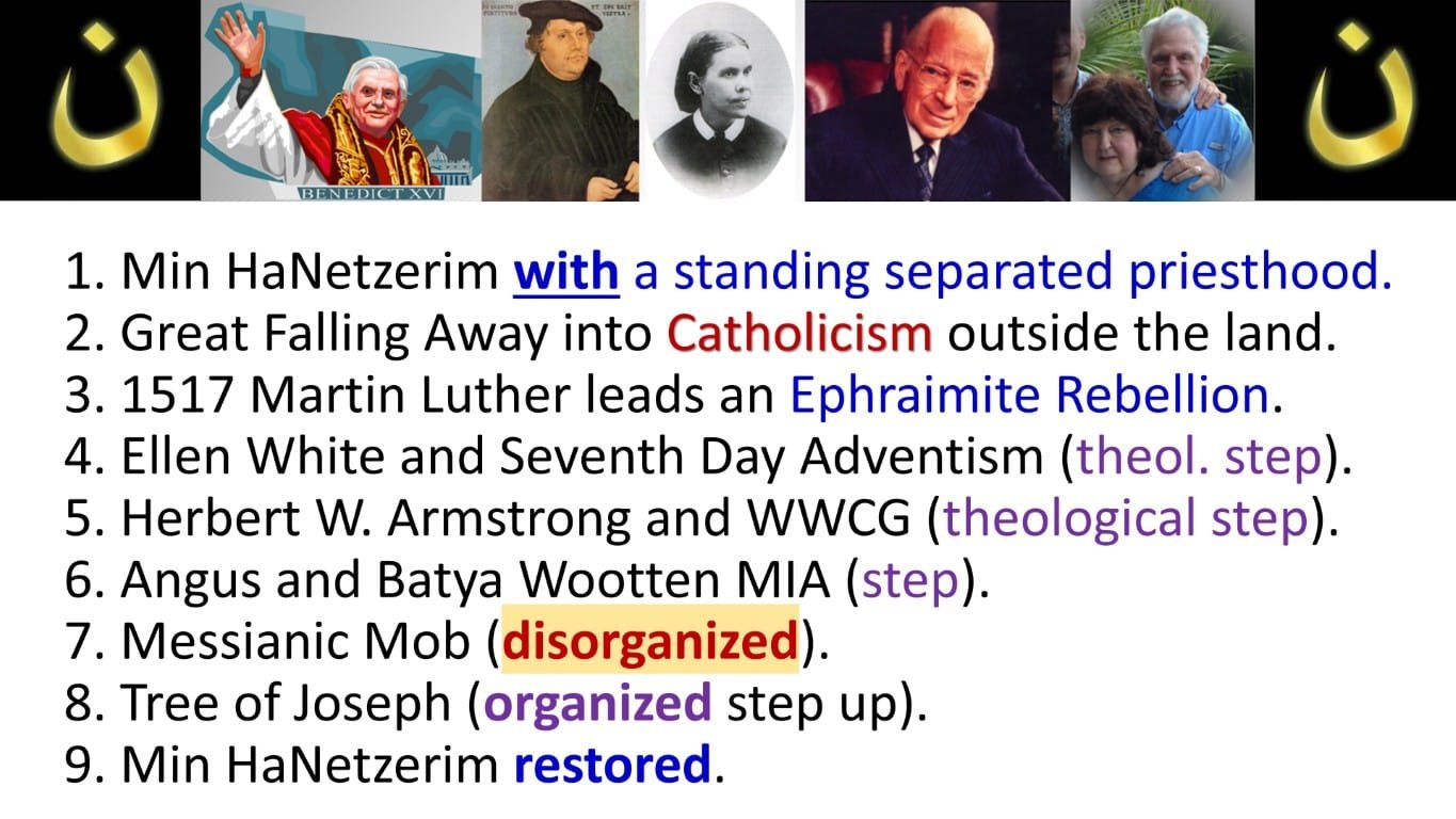 steps back from the great falling away