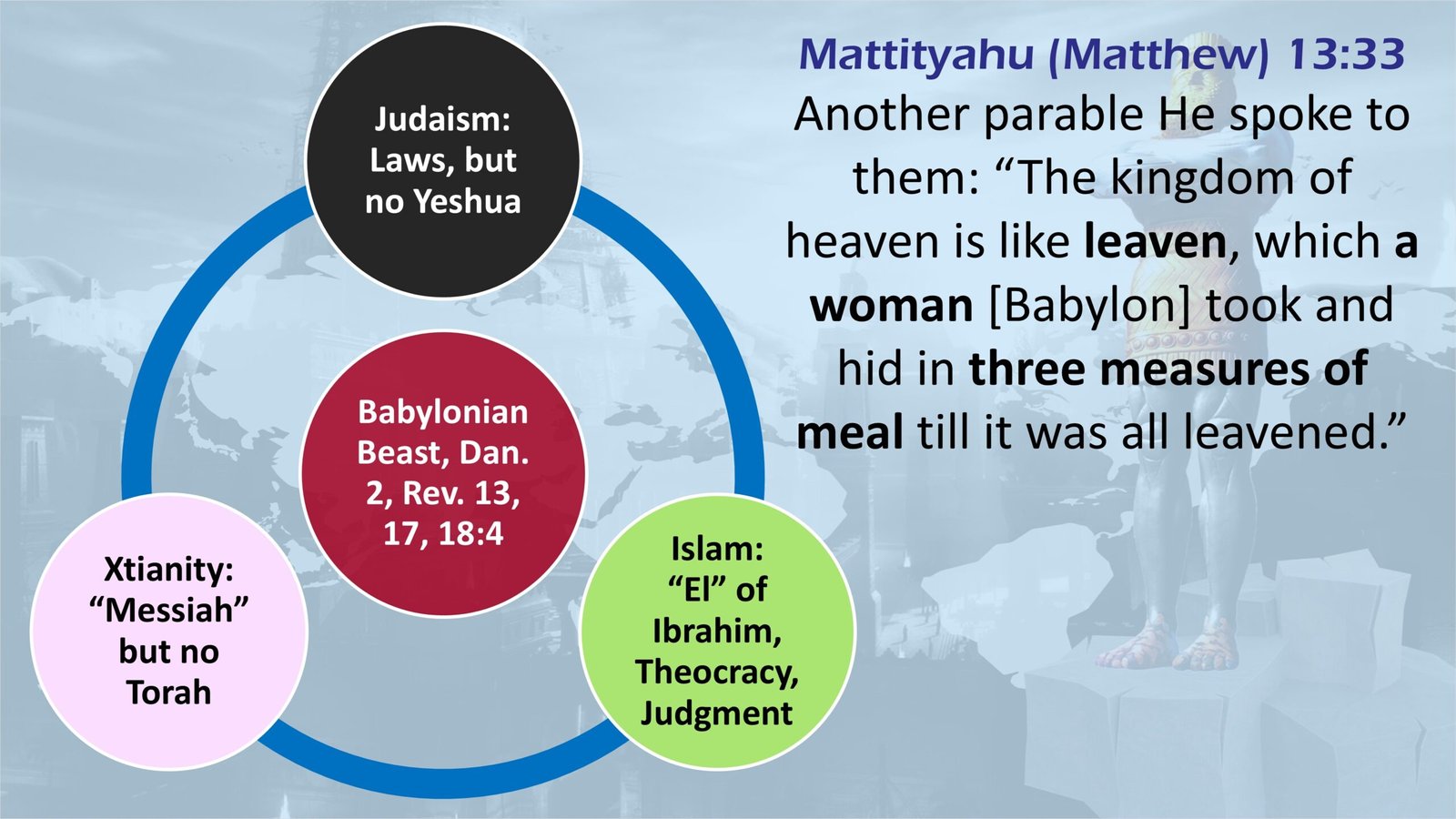 three-measures-meal-leaven-babylon-head